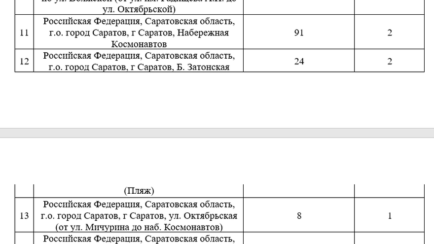 Безопасный город: для Саратова покупают 450 видеокамер