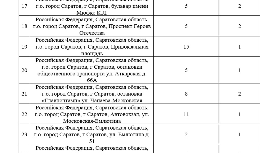 Безопасный город: для Саратова покупают 450 видеокамер