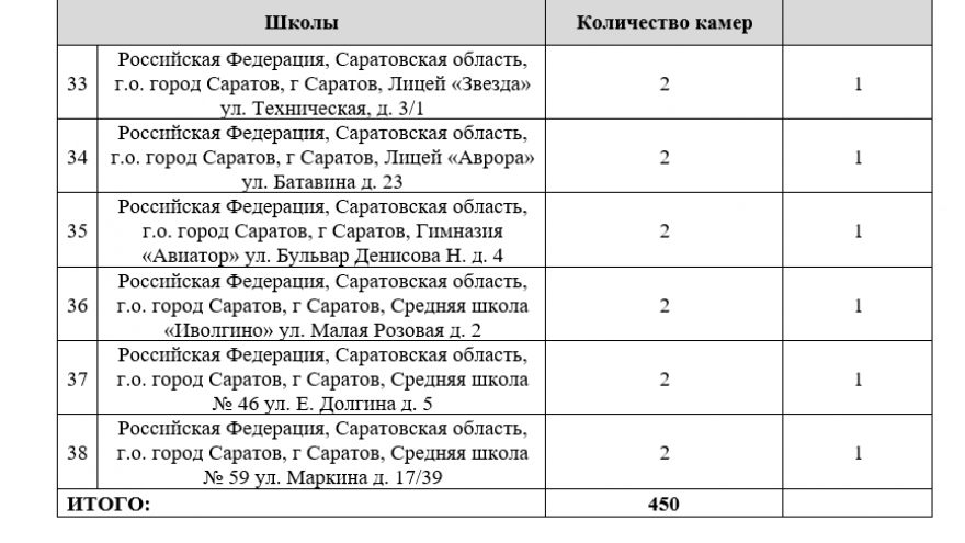 Безопасный город: для Саратова покупают 450 видеокамер