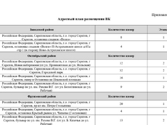 Безопасный город: для Саратова покупают 450 видеокамер