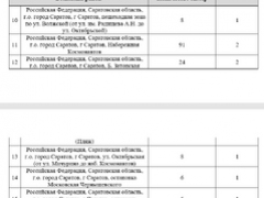 Безопасный город: для Саратова покупают 450 видеокамер