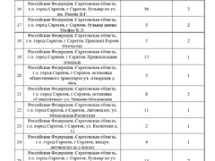 Безопасный город: для Саратова покупают 450 видеокамер