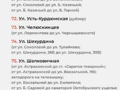 Названы ждущие ремонта дороги в Саратове