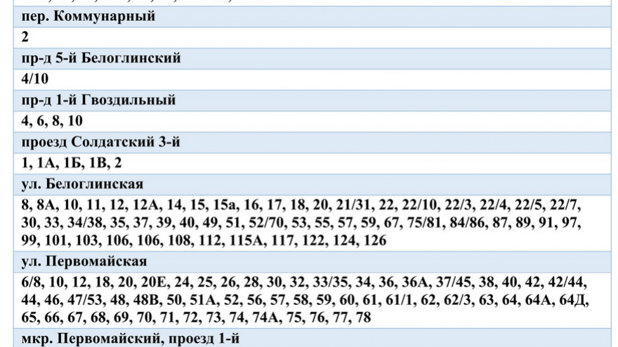 В Саратове масштабно отключат воду