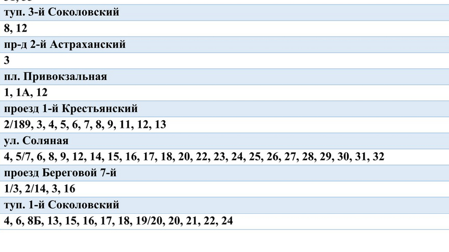 В Саратове масштабно отключат воду