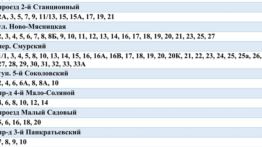 В Саратове масштабно отключат воду