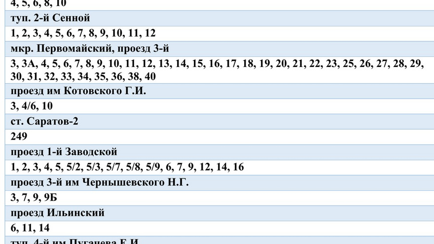 В Саратове масштабно отключат воду