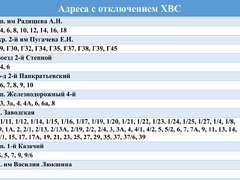 В Саратове масштабно отключат воду