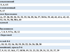 В Саратове масштабно отключат воду