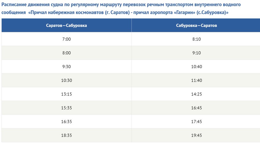 В Саратове запускают речные такси до Гагарина