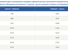 В Саратове запускают речные такси до Гагарина