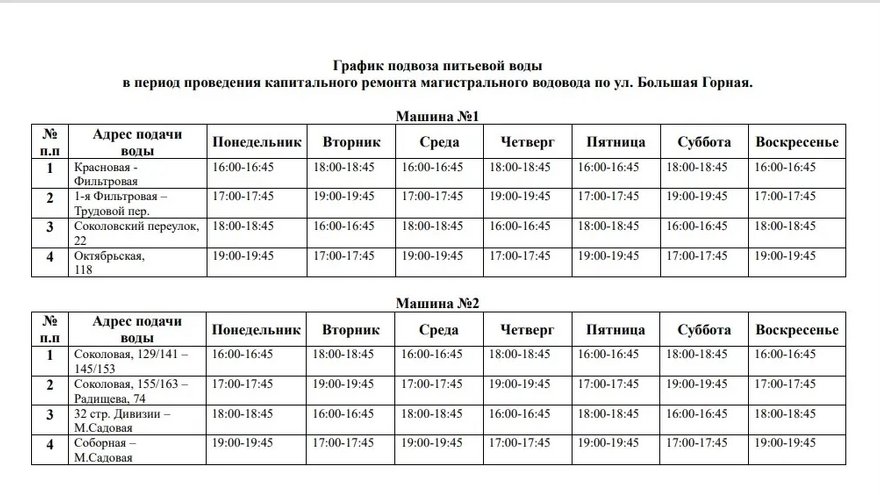 В центре Саратова ежедневно будут отключать воду