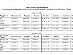 В центре Саратова ежедневно будут отключать воду