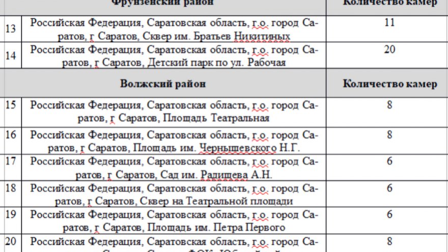 В Саратове на установку 204 камер выделили 65,4 млн рублей