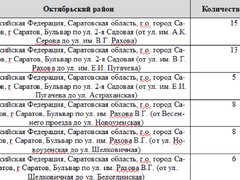 В Саратове на установку 204 камер выделили 65,4 млн рублей
