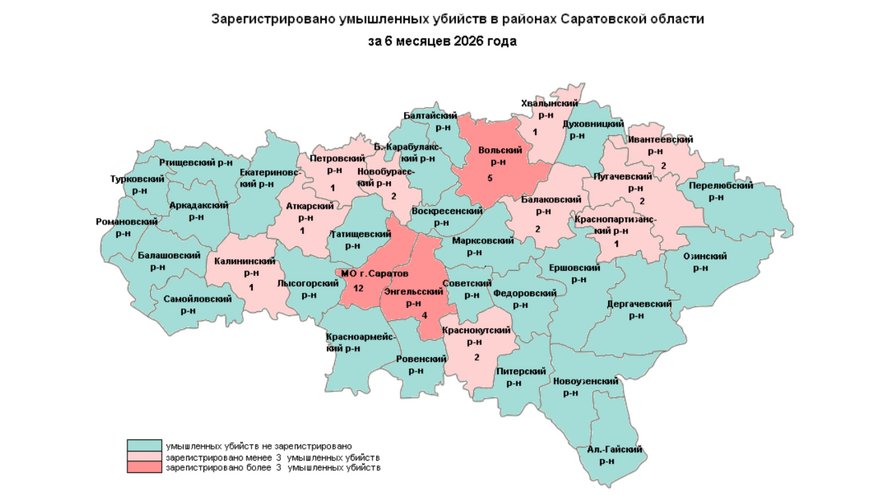 За полгода в Саратовской области насчитали 36 убийств