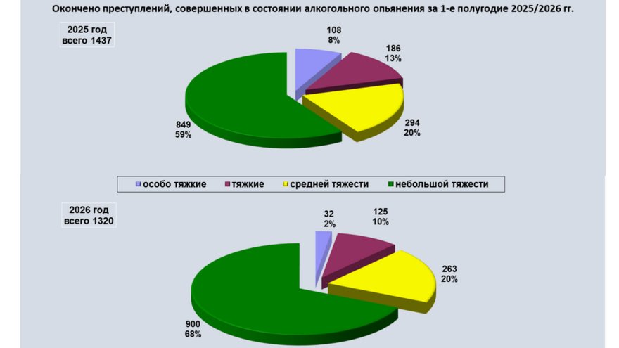 В Саратовской области наркоманы совершили 45 преступлений