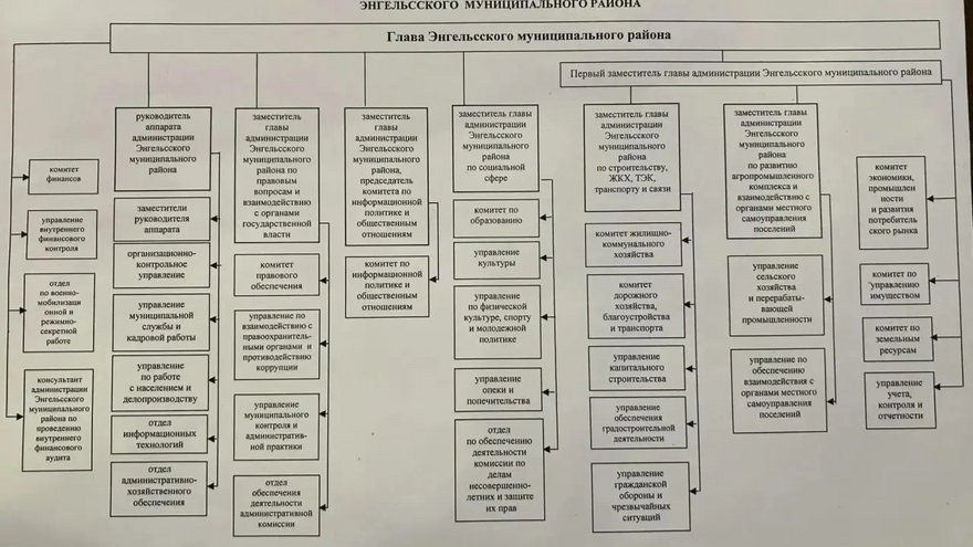 В энгельсской администрации сокращают должности двух заместителей