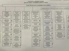 В энгельсской администрации сокращают должности двух заместителей